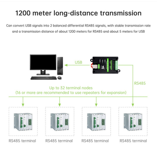 Convertitore di porta seriale USB isolato industriale a RS485 bidirezionale per installazione su guida