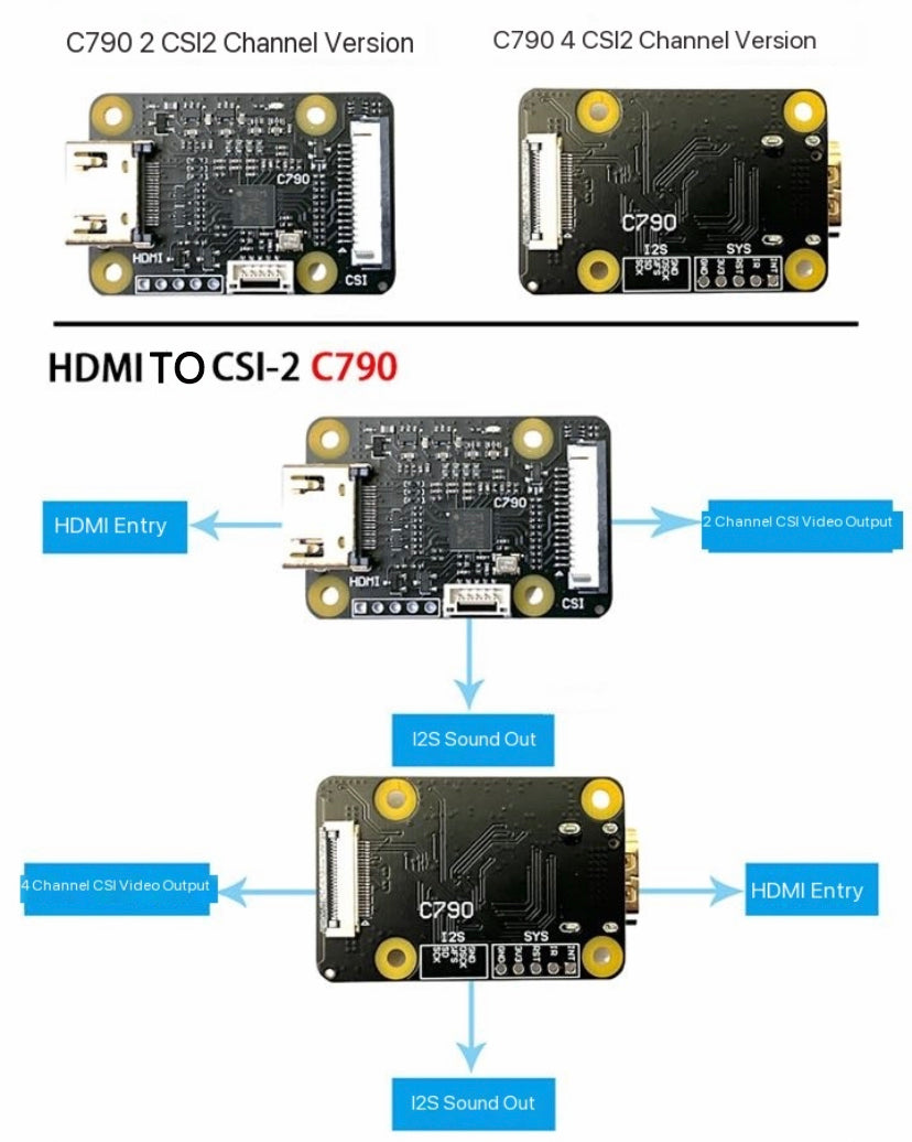 Modulo HDMI a CSI-2 C790 Scheda di espansione HDMI IN a CSI C0779 Pikvm