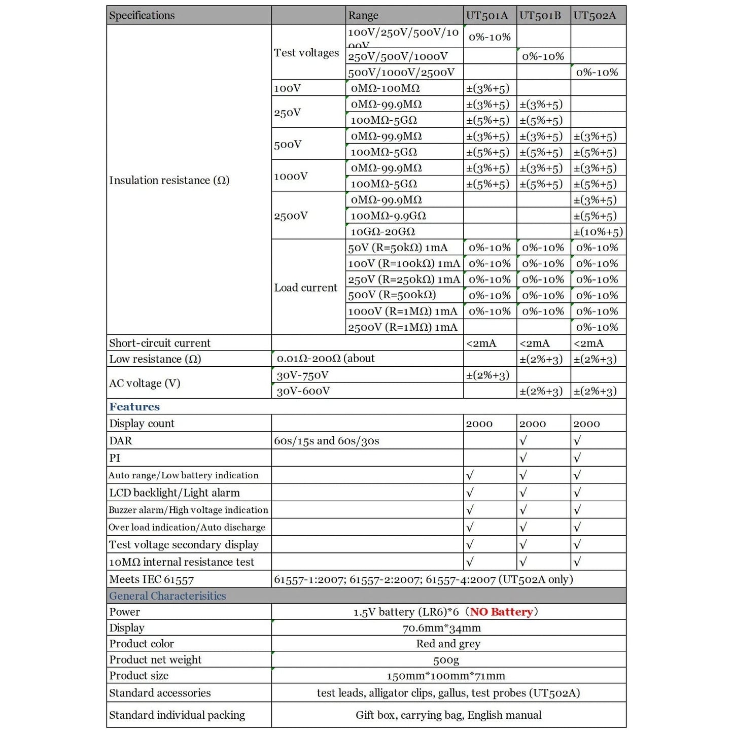 UT502A 2500V Misuratore di resistenza di isolamento Tester di terra Megohmmetro Volt