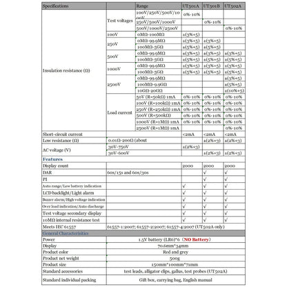 UT502A 2500V Misuratore di resistenza di isolamento Tester di terra Megohmmetro Volt