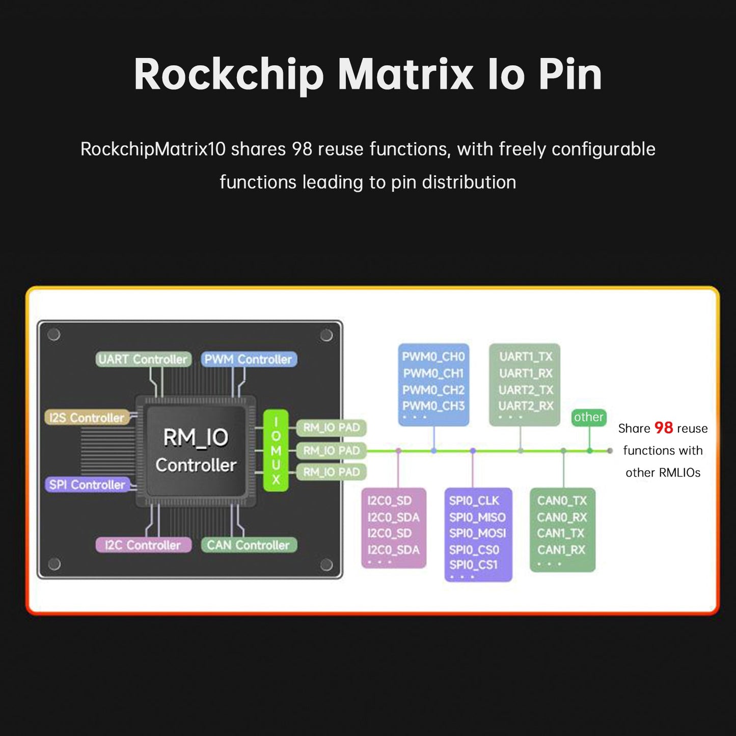Scheda di sviluppo Linux Luckfox Lyra Plus con chip RK3506G2, porta di rete RJ45 da 128 MB