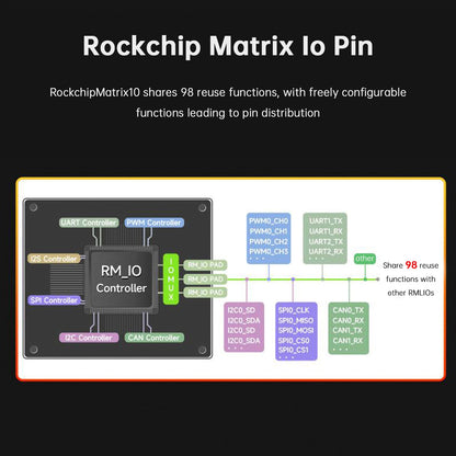 Scheda di sviluppo Linux Luckfox Lyra Plus con chip RK3506G2, porta di rete RJ45 da 128 MB