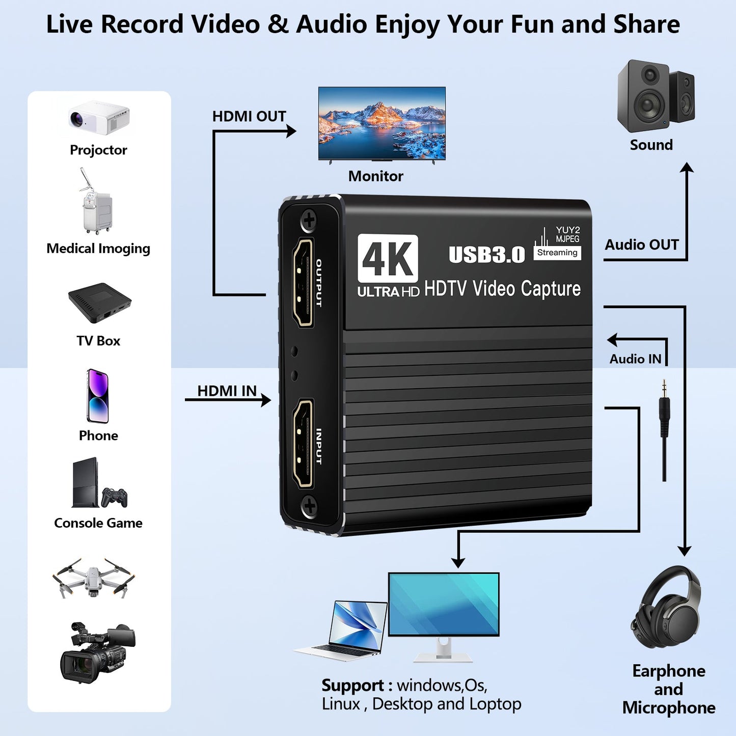 Scheda di acquisizione video USB 3.0 HDMI 4K Box di registrazione Gioco Trasmissione in diretta Microfono