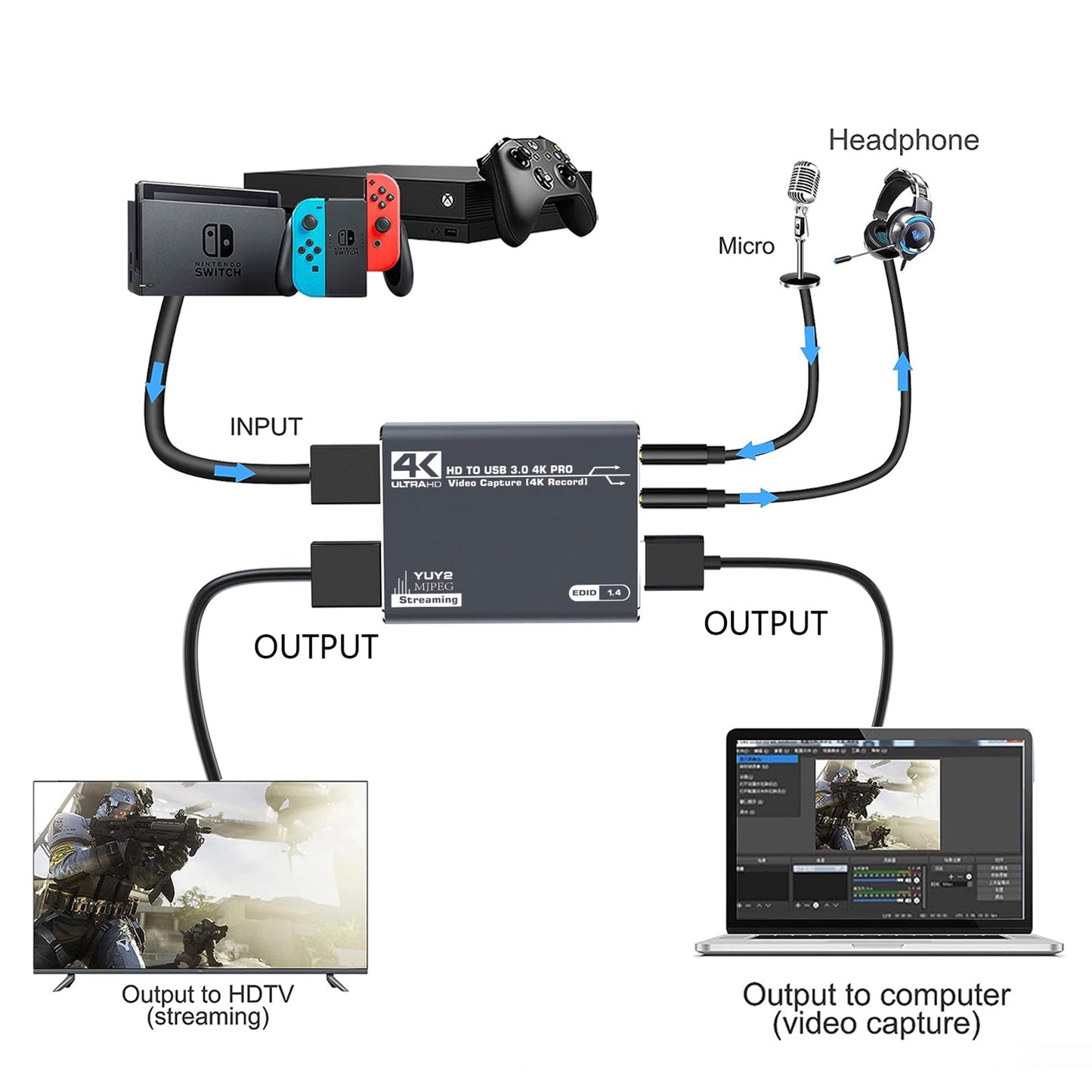 Scheda di acquisizione HDMI Video 4K Live Set-Top Box Registrazione Acquisizione audio