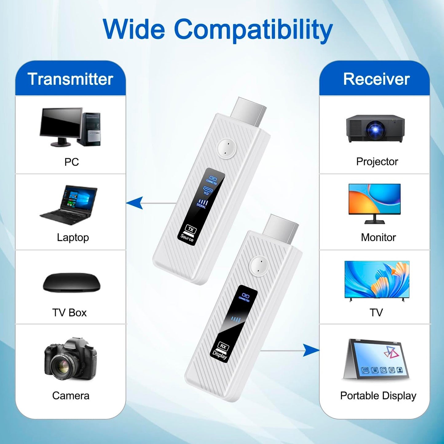 Proiettore wireless HDMI con schermo singolo HD 1080P 50M Trasmettitore e ricevitore video