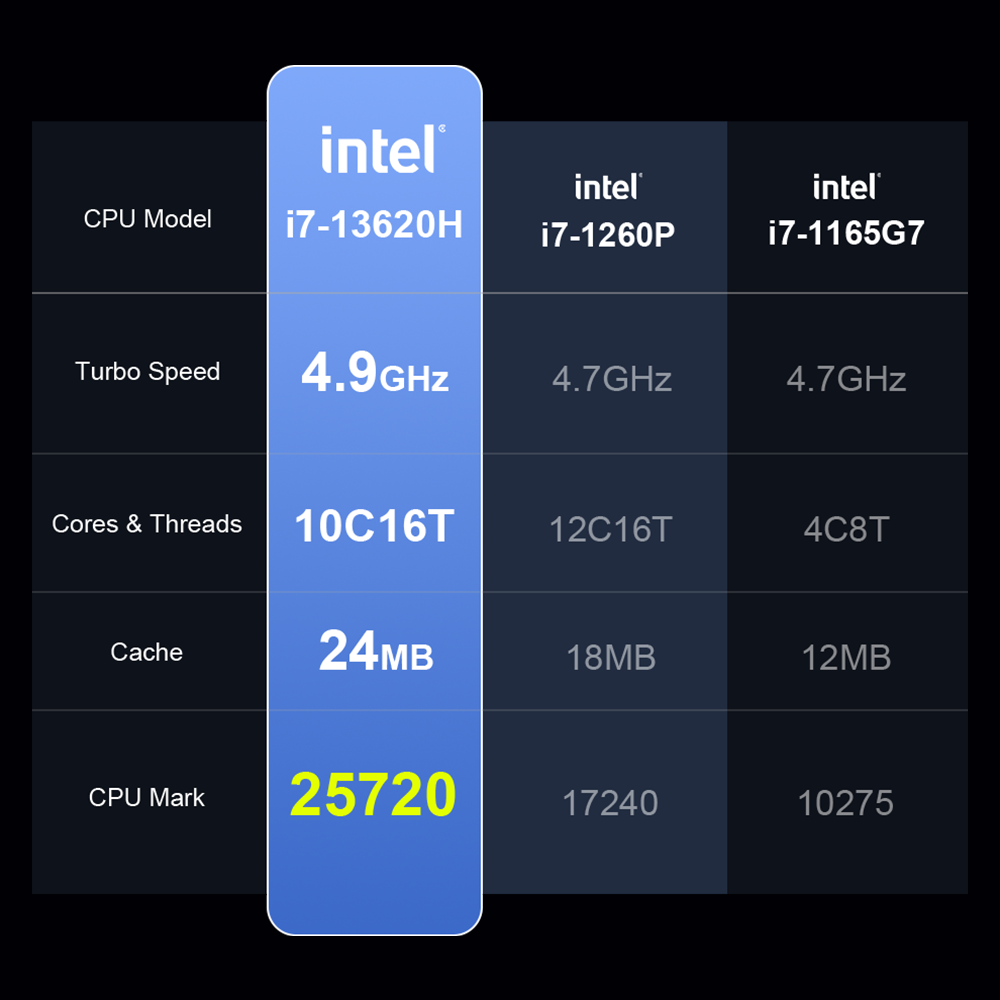 Ninkear N16 Pro Laptop 16 pollici WiFi 6 32GB RAM + 1TB SSD Computer Notebook