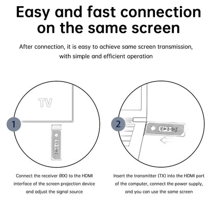 Proiettore wireless HDMI con schermo singolo HD 1080P 50M Trasmettitore e ricevitore video