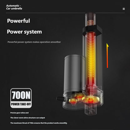 Ombrellone automatico da esterno per tetto auto, finestrino, resistente ai raggi UV e impermeabile.