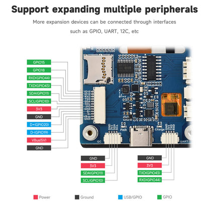 Scheda di sviluppo ESP32-S3 Schermo tattile capacitivo da 2,8 pollici Interfaccia SPI LVGL