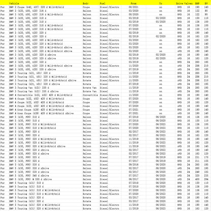 03/2019-03/2020 BMW 3 (G20, G80, G28) 318 d Berlina Sensore di particolato diesel 13628582026