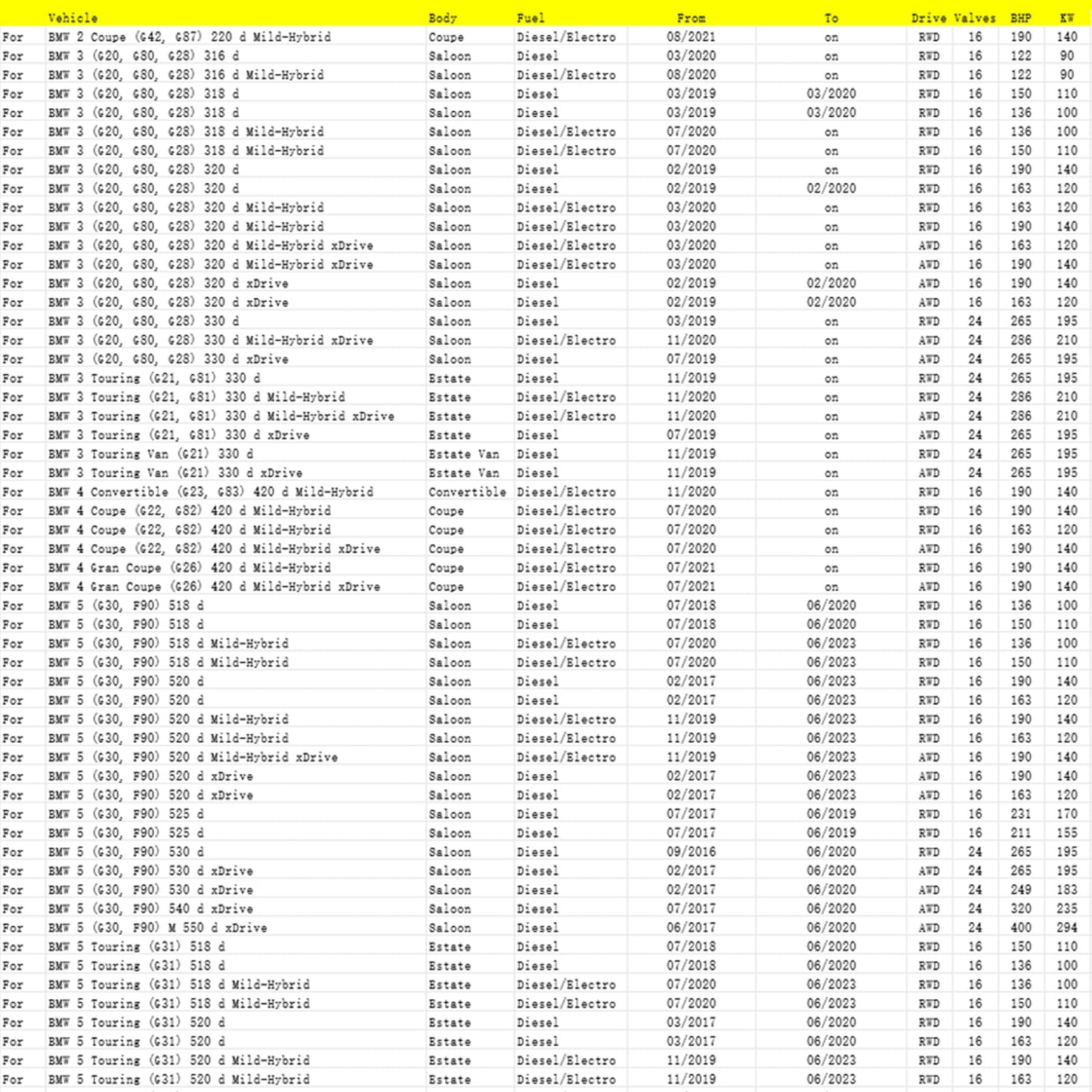 02/2019 02/2020 BMW 3 (G20, G80, G28) 320 d Berlina Sensore di particolato diesel 13628582026