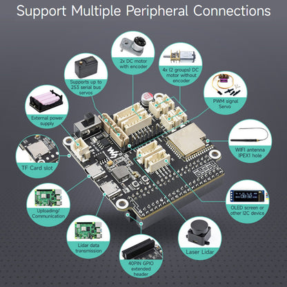 Scheda driver universale per robot ESP32-WROOM-32 Scheda di sviluppo multifunzione