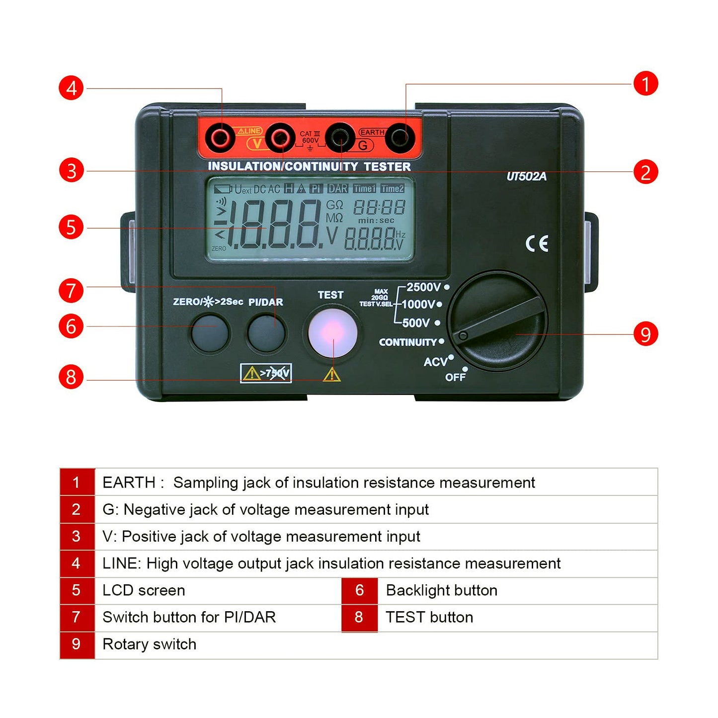 UT502A 2500V Misuratore di resistenza di isolamento Tester di terra Megohmmetro Volt