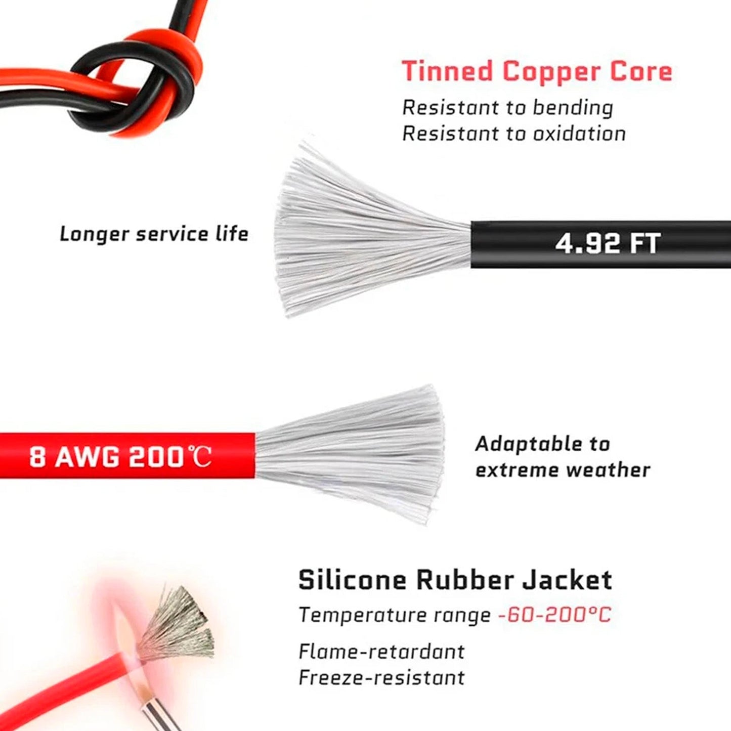 Kit di alimentazione di emergenza per auto con accenditore per batteria per auto, kit di alimentazione di emergenza con cavo 12AWG