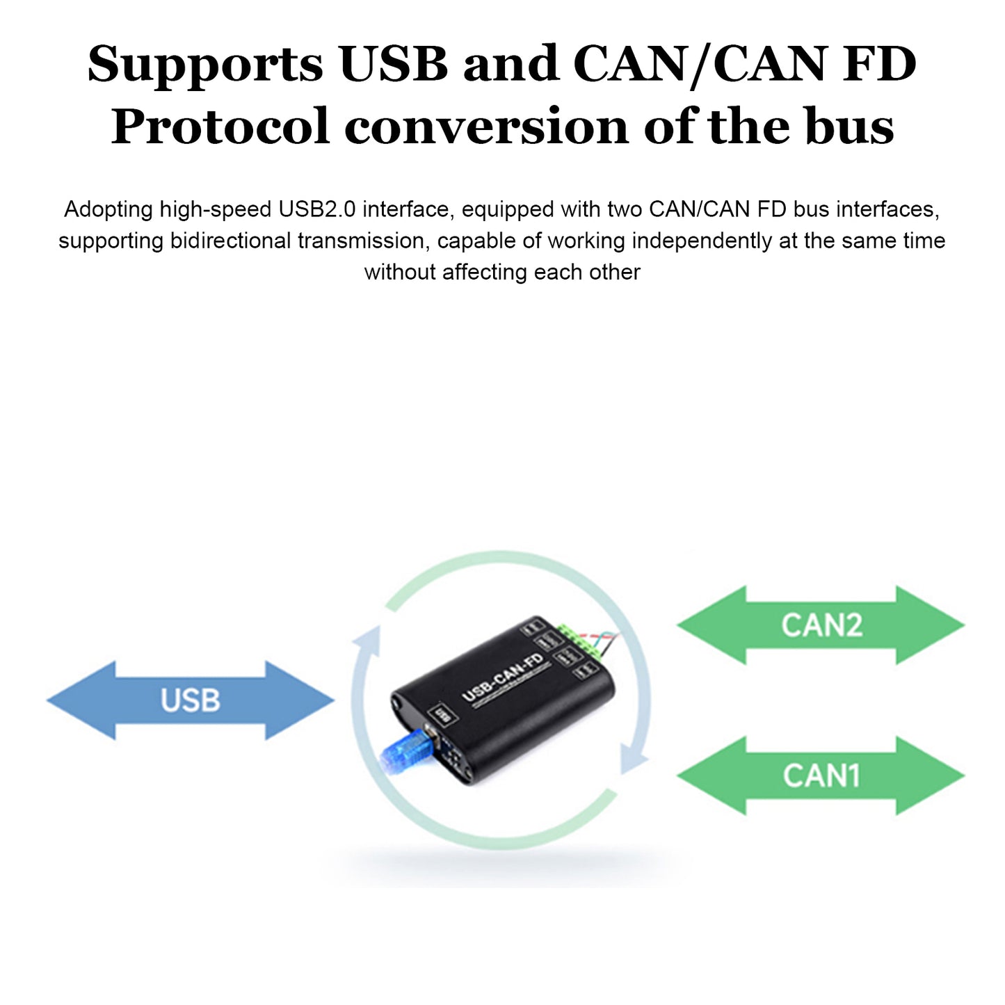 Modulo di comunicazione per isolamento elettrico del convertitore di interfaccia da USB a CAN FD