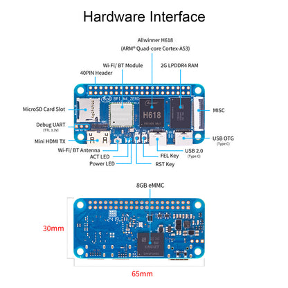 Scheda di sviluppo M4 Zero Quanzhi 618 WiFi integrato Bluetooth BPI M4 Zero