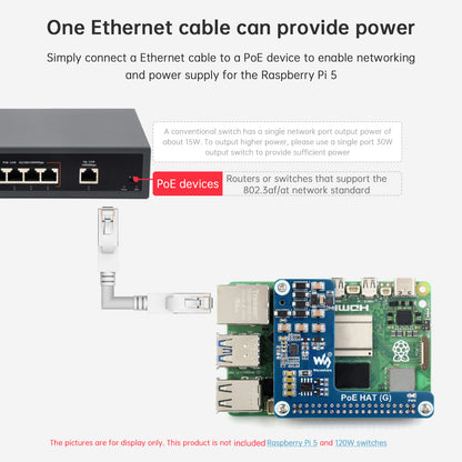 Raspberry Pi 5 Scheda di espansione Ethernet Modulo di alimentazione PoE 802.3af/at