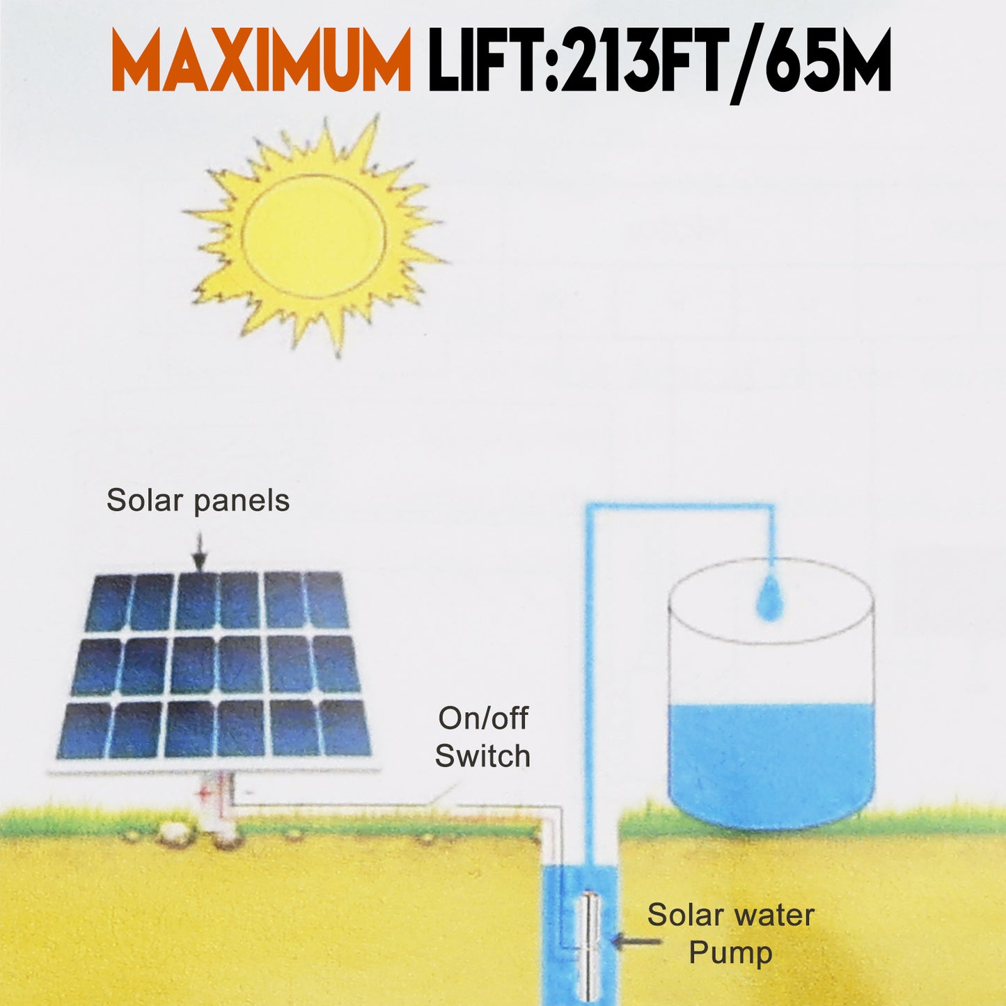 Pompa sommergibile per pozzo profondo da 3 "24 V 350 W MPPT a vite solare in acciaio