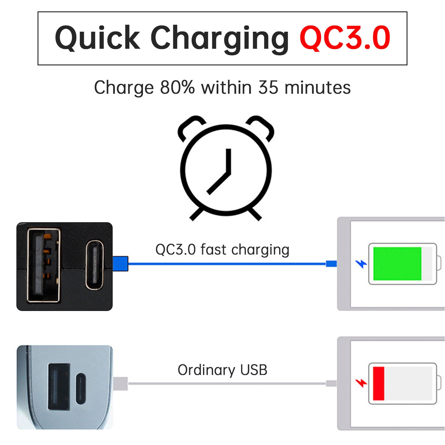 Caricabatterie USB super veloce per motocicletta Supporto per manubrio PD+QC3.0 Adattatore di alimentazione tipo C