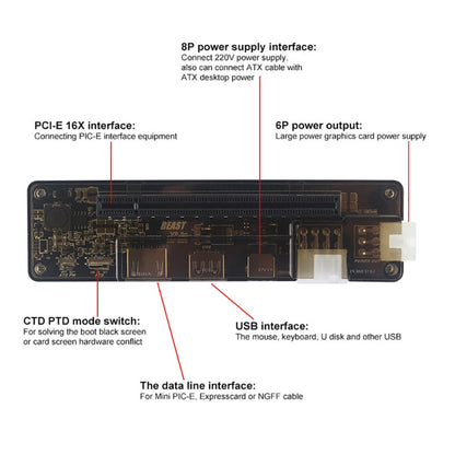 V8.5 PCI-E EXP GDC Scheda video esterna per laptop Scheda grafica Dock NGFF M.2 A
