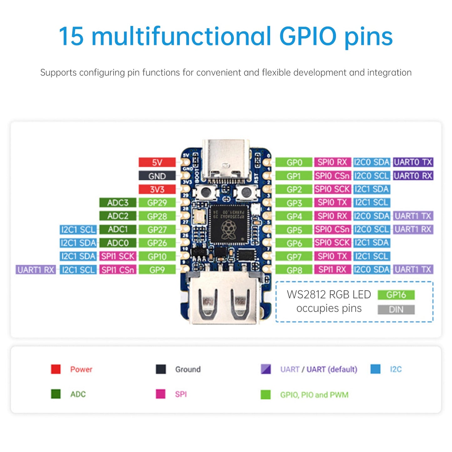 Scheda di sviluppo USB Raspberry Pi RP2350A con microcontrollore a doppia architettura