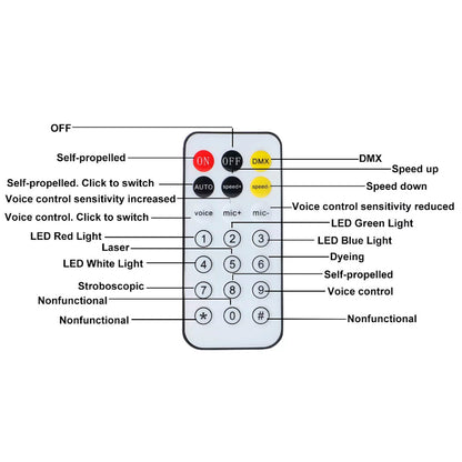 DMX RGB LED Trave Scanner Proiettore Per DJ Disco Party Stage Strobe Laser Light
