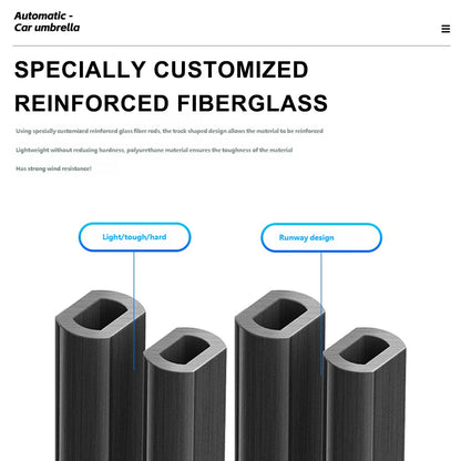 Ombrellone automatico da esterno per tetto auto, finestrino, resistente ai raggi UV e impermeabile.