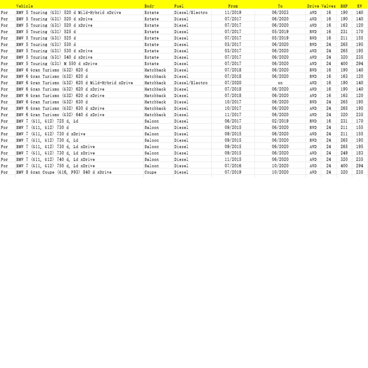 03/2020-on BMW 3 (G20, G80, G28) 316 d Berlina Diesel RWD 16 122 90 Sensore di particolato 13628582026