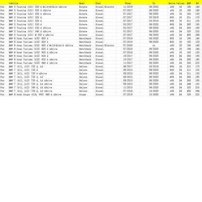 03/2020-on BMW 3 (G20, G80, G28) 316 d Berlina Diesel RWD 16 122 90 Sensore di particolato 13628582026