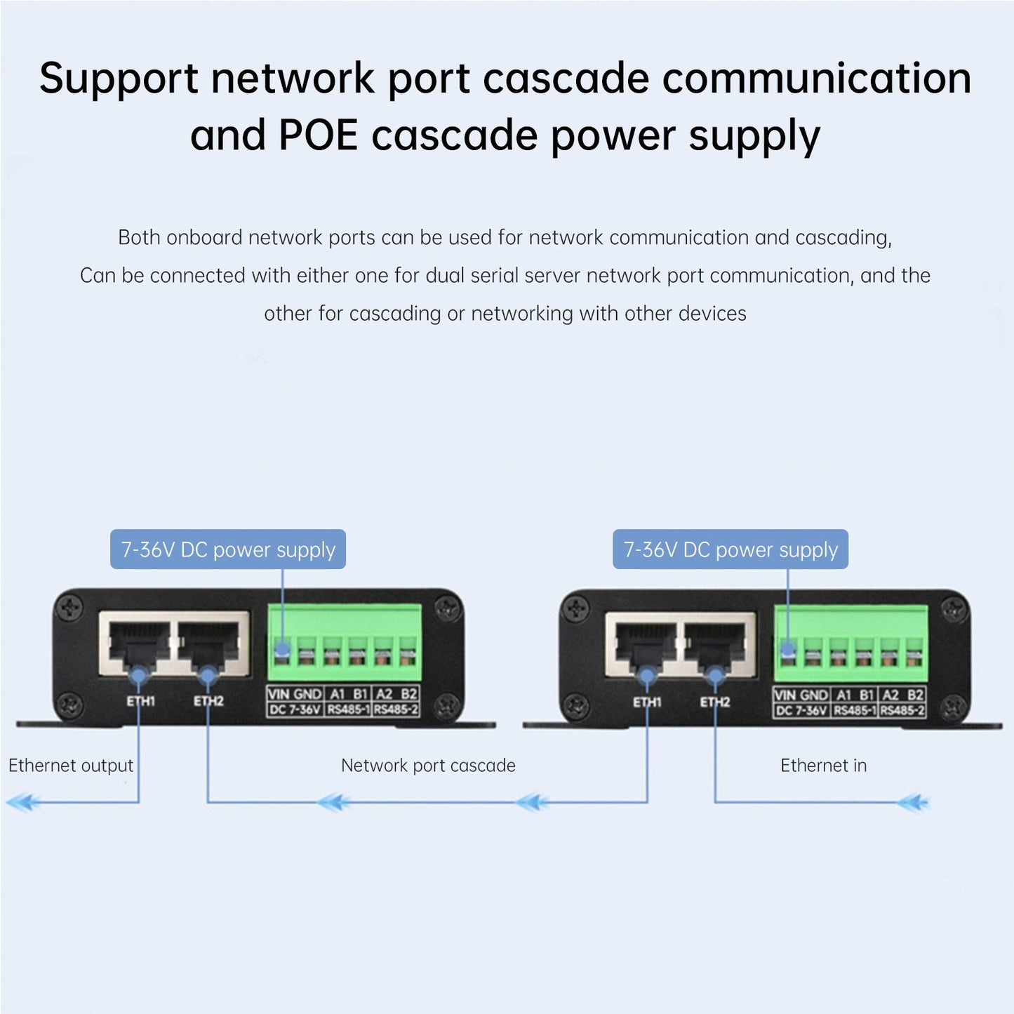 Modulo porta seriale industriale isolato Gateway Ethernet RS485 a RJ45 a otto vie