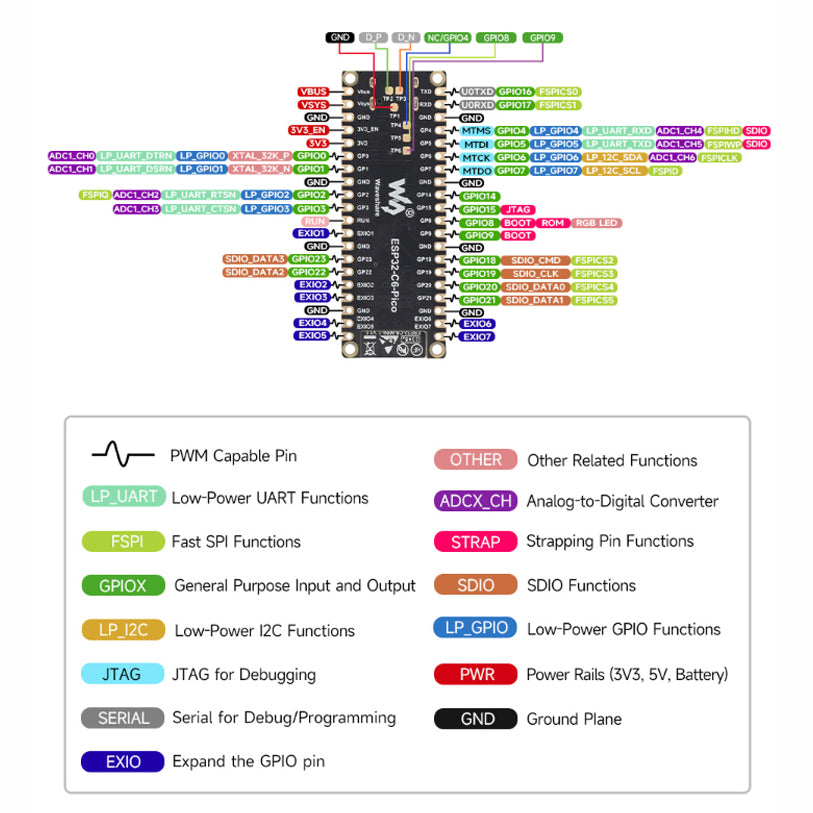 Scheda di sviluppo microcontrollore ESP32-C6 Processore single core da 160 MHz Pi Pico