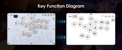 Tastiera da combattimento HITBOX hitbox Arcade Joystick Pulsanti avanzati Street Fighter 6 Steam Raspberry Pi Tastiera
