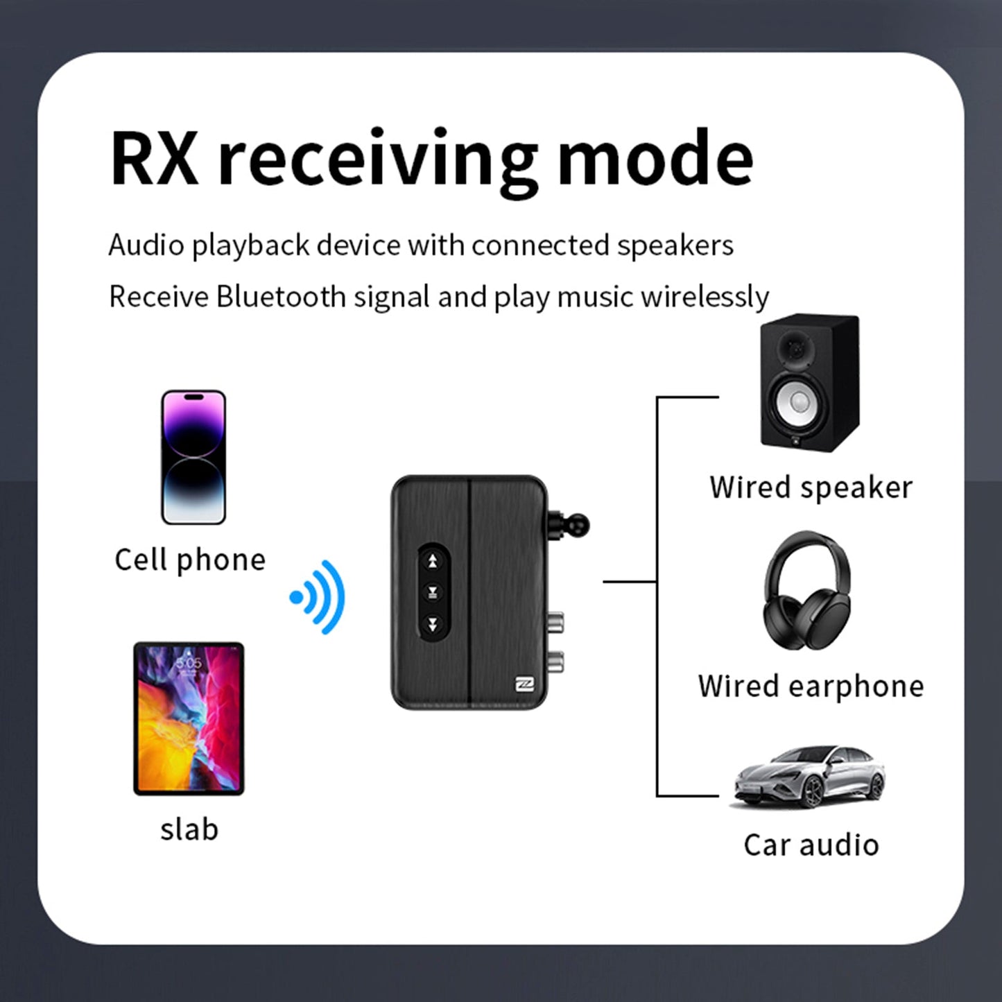 Ricevitore audio Bluetooth 5.4 NFC, amplificatore AUX/RCA, unità flash USB per riprodurre musica