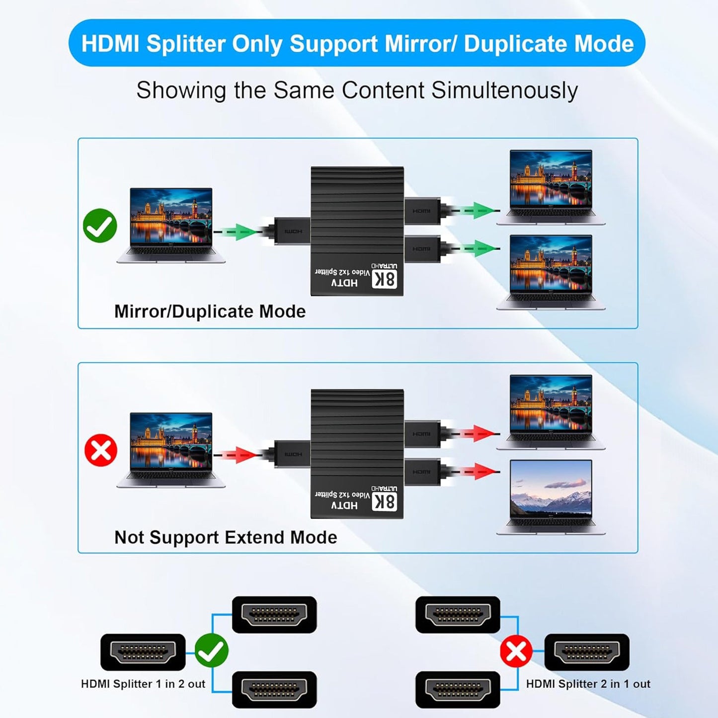 Splitter HDMI 8K 1 a 2 HD2.1 8K60hz/4K120hz/1080P240hz con EDID Splitter 1x2