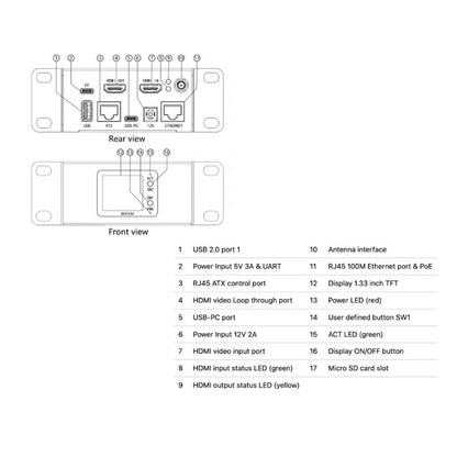 BliKVMv4 Allwinner KVM Over IP PoE HDMI Loop Out Controllo del processo Funzionamento IPKVM PiKVM