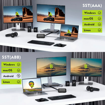 Splitter per laptop MST da tipo C a HDMI+DP 1x2, display a due schermi, un ingresso e due uscite
