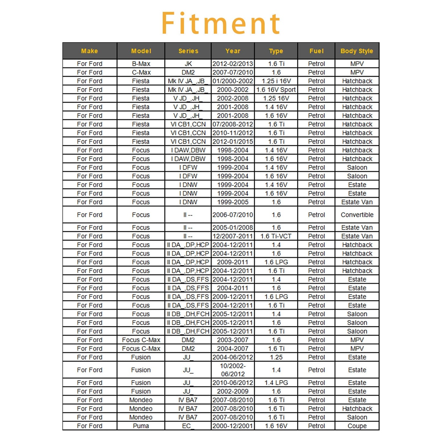 1 pz iniettore carburante per Ford B C-Max Fiesta Focus Fusion Mondeo Puma 0280158200