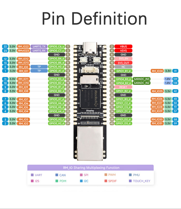 Scheda di sviluppo Linux Luckfox Lyra Plus con chip RK3506G2, porta di rete RJ45 da 128 MB