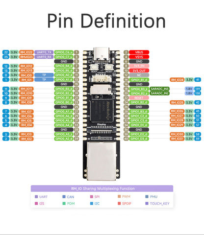 Scheda di sviluppo Linux Luckfox Lyra Plus con chip RK3506G2, porta di rete RJ45 da 128 MB