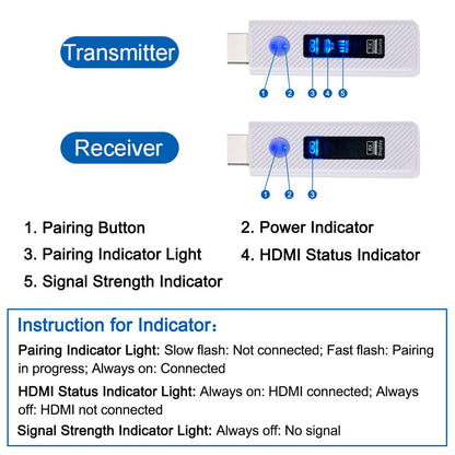Proiettore wireless HDMI con schermo singolo HD 1080P 50M Trasmettitore e ricevitore video