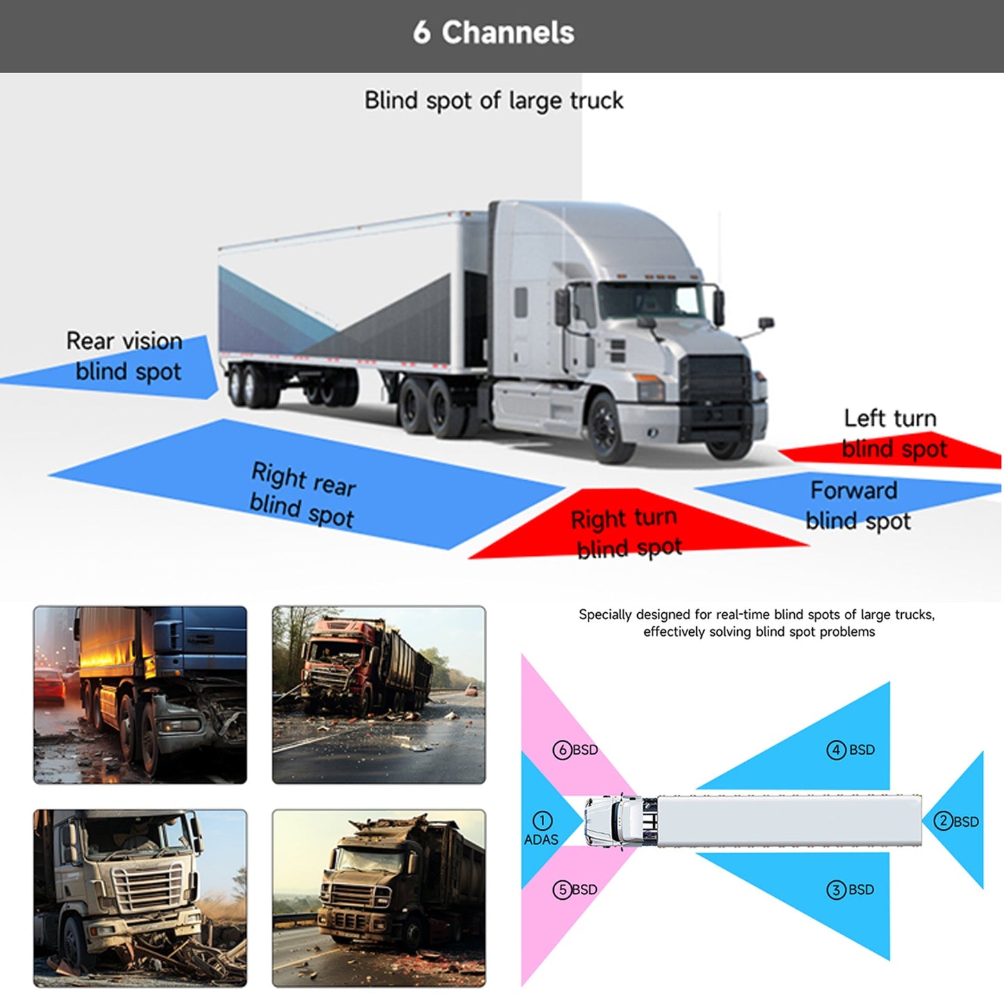 Versione touch IPS da 10,1 pollici 1024*600 con BSD per camion camper + 4 telecamere di backup