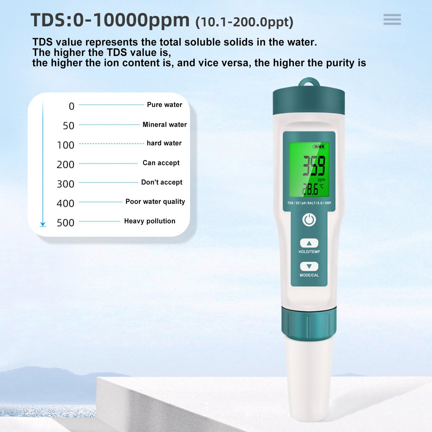 Tester di qualità d'acqua retroilluminato 7 in 1 PH/TDS/EC/ORP/TEMP/SG/Salinità