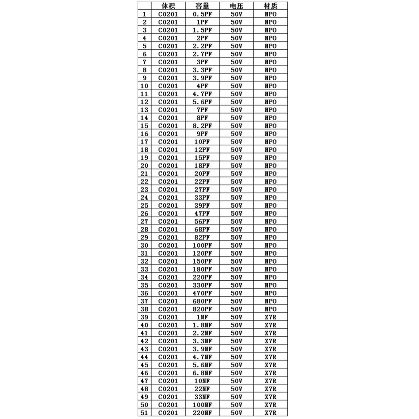 SMD0201 Libretto campione condensatore 51 valori * 50 pezzi = 2550 pezzi Kit condensatore SMD