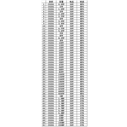 SMD0201 Libretto campione condensatore 51 valori * 50 pezzi = 2550 pezzi Kit condensatore SMD