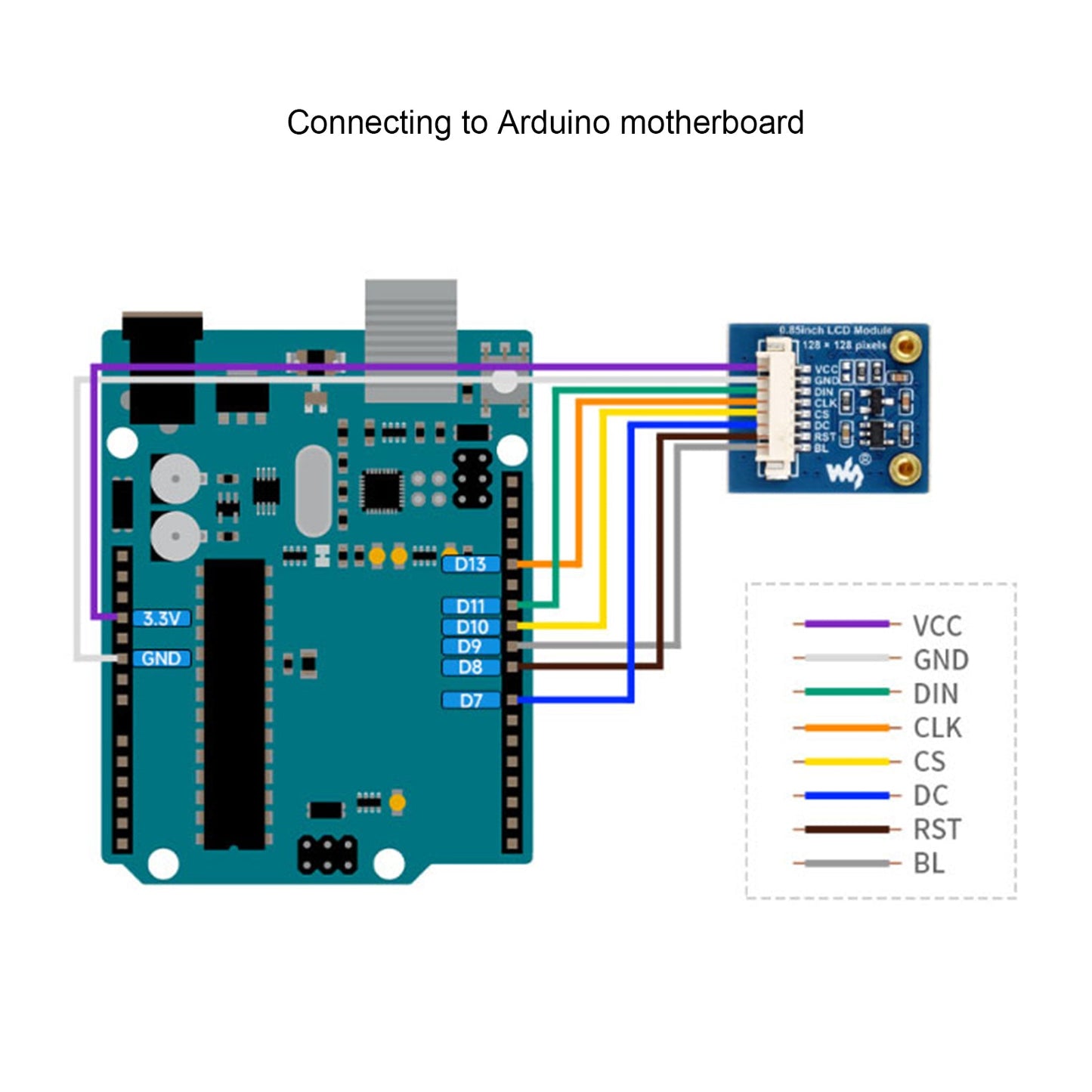 Schermo IPS Raspberry Pi da 0,85 pollici Schermo LCD con interfaccia SPI chip driver GC9107