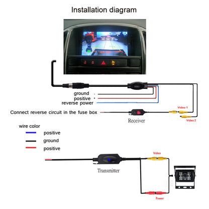 Trasmettitore e ricevitore video wireless a 2,4 GHz per backup del veicolo/fotocamera frontale