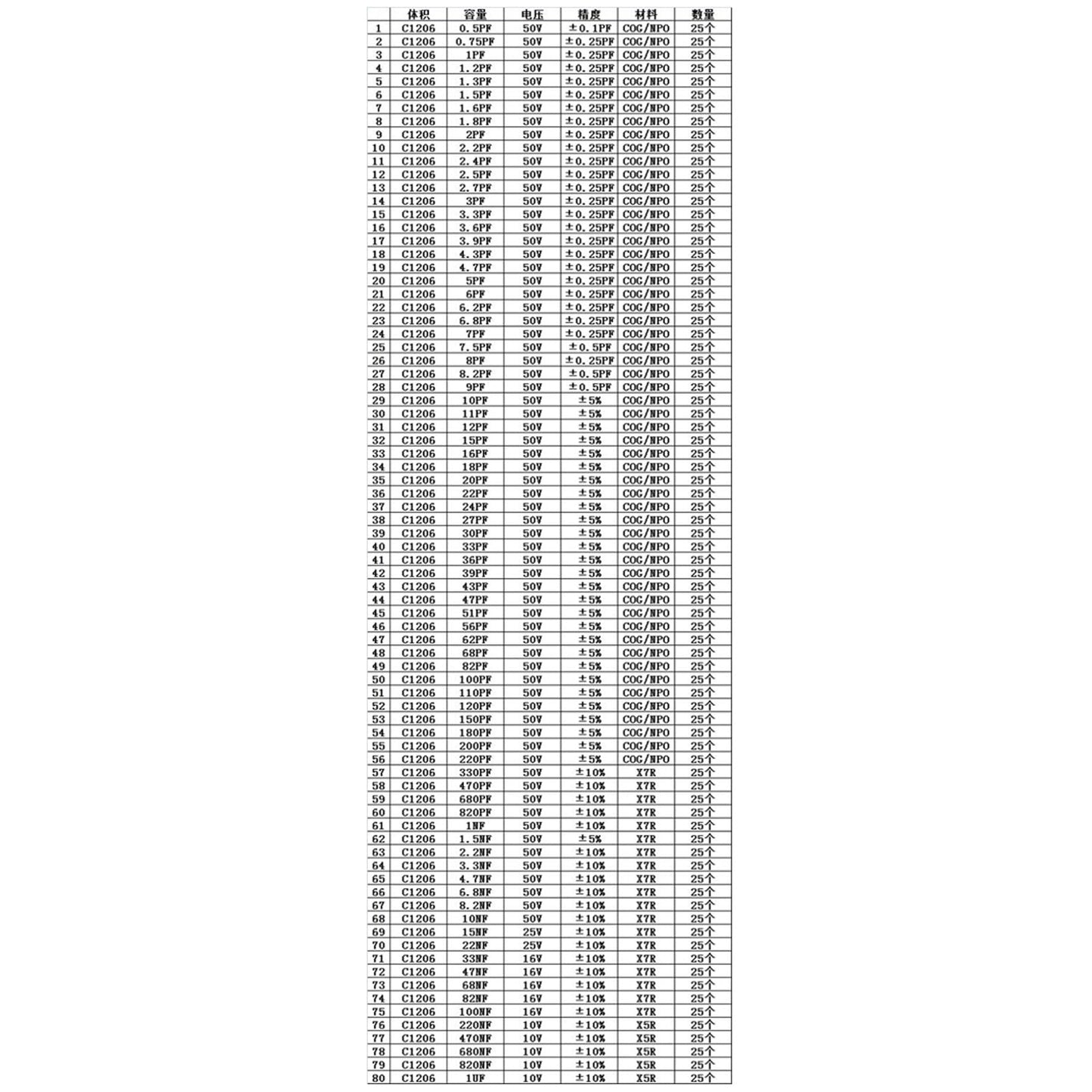 SMD1206 Condensatore campionario 80 valori * 25 pezzi = 2000 pezzi Kit condensatore SMD