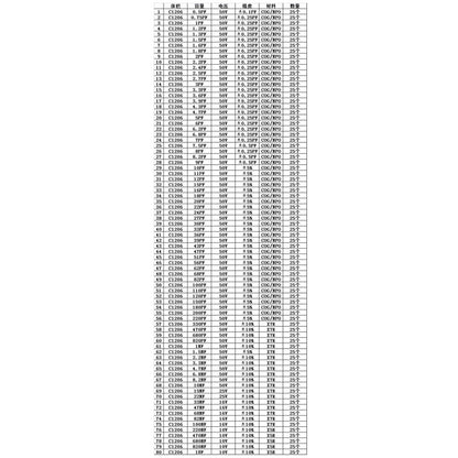 SMD1206 Condensatore campionario 80 valori * 25 pezzi = 2000 pezzi Kit condensatore SMD