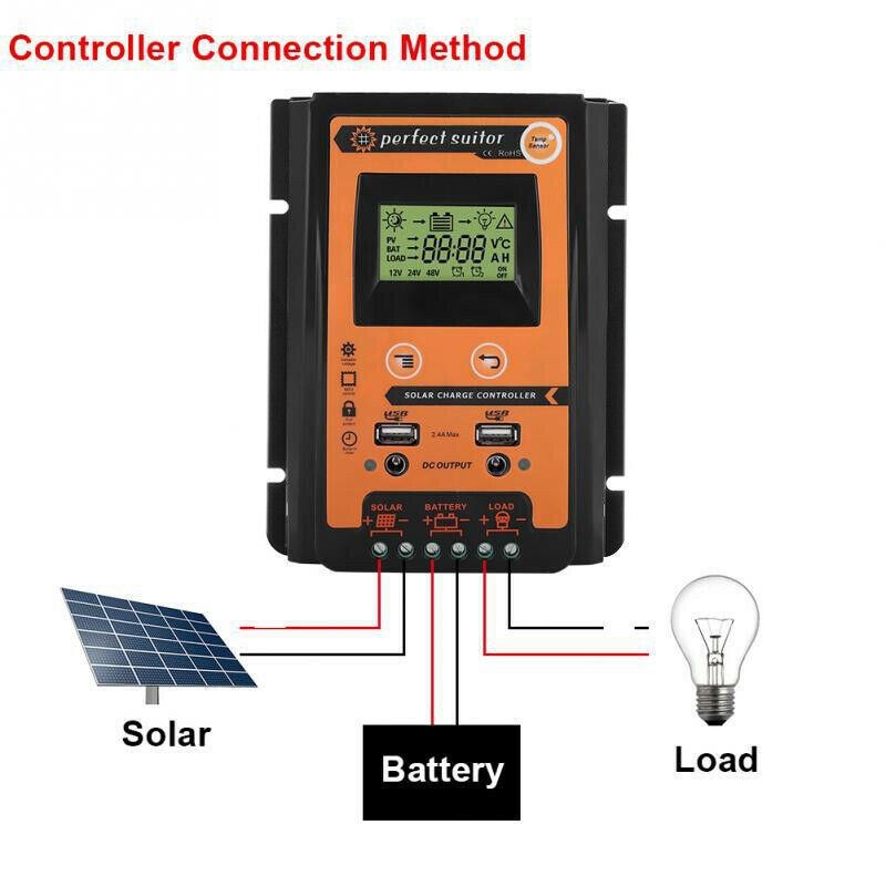 12/24V 50A Pannello di controllo della carica solare Regolatore batteria Dual USB