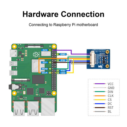 Schermo IPS Raspberry Pi da 0,85 pollici Schermo LCD con interfaccia SPI chip driver GC9107